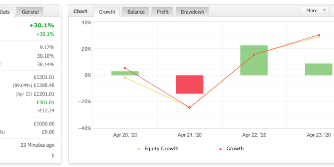 Forex StayAtHome