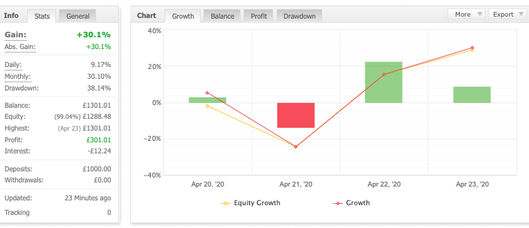 Forex StayAtHome